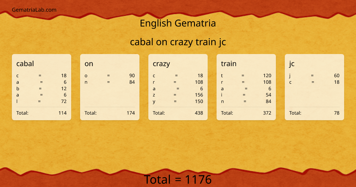 cabal on crazy train jc in english Gematria